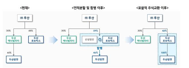 KB증권 보고서 캡처