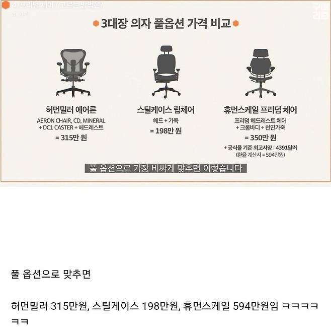 6.jpg 백만원은 기본으로 넘는다는 세계 3대 사무용 의자