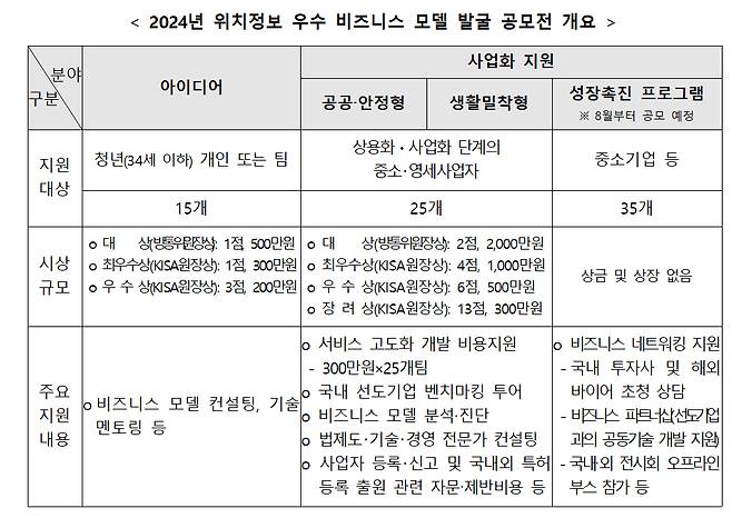 2024년 위치정보 우수 비즈니스 모델 발굴 공모전 개요. /자료=방송통신위원회