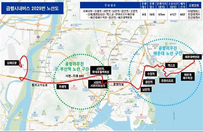 김해공항과 동부산권을 연결하는 ‘도심고속형 급행버스’ 노선도. 부산시 제공