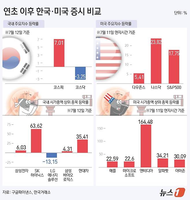 ⓒ News1 김초희 디자이너