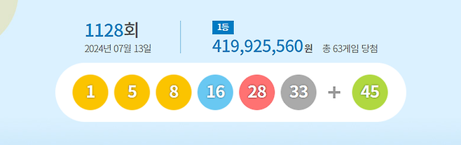 1128회 로또 당첨번호. 동행복권 제공