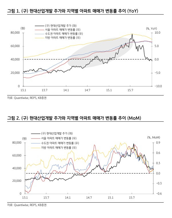 [KB증권]