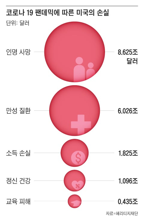 /그래픽=조선디자인랩 정다운