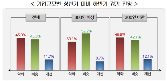 한국경영자총협회 제공