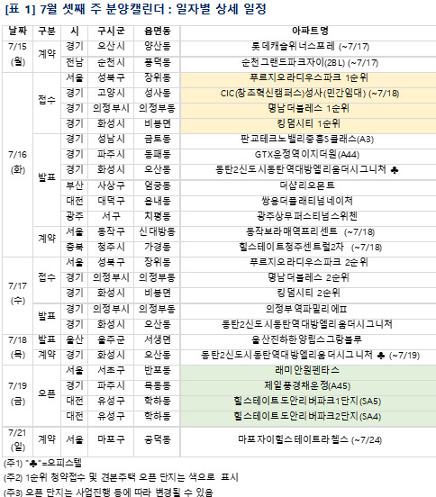 7월 3주 단지별 분양 일정 [사진=부동산R114]