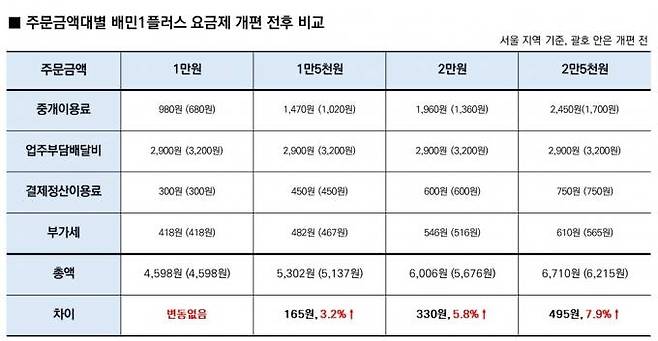 자료=우아한형제들