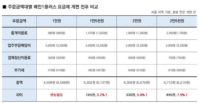 사진=우아한형제들 뉴스룸