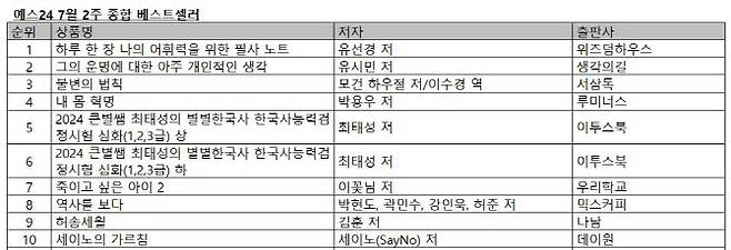 자료=예스24 제공