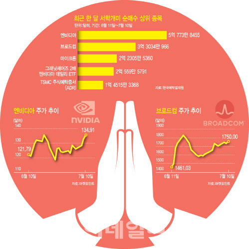 [이데일리 문승용 기자]