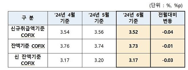 (은행연합회 제공)