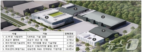 국가 초순수 플랫폼센터 조감도(환경부 제공)