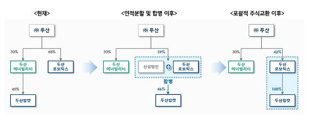 KB증권 보고서 캡처