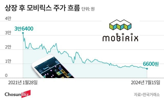 그래픽=정서희