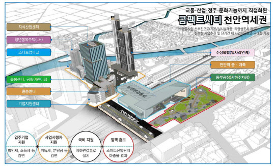 천안역세권 투자선도지구 구상안. 천안시 제공