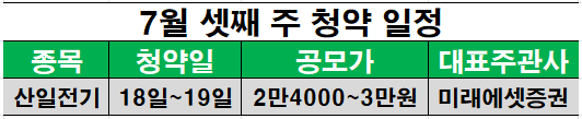 7월 셋째 주 청약 일정. ⓒ데일리안 황인욱 기자