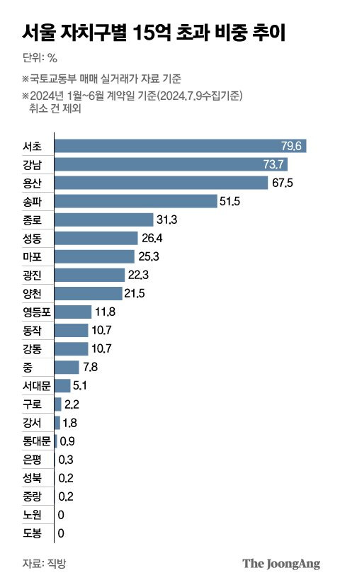 박경민 기자