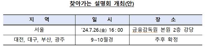 /자료제공=금융감독원