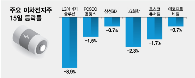 /그래픽=최헌정 기자.