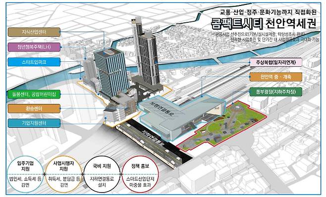 천안역세권 투자선도지구 구상안. 천안시 제공