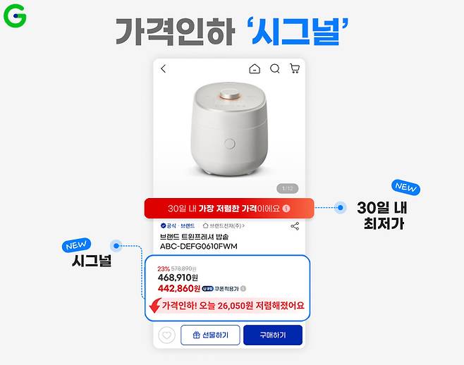 G마켓이 시작하는 ‘가격인하 시그널’ 서비스는 특정 상품의 가격이 최근 30일 이내 평균 가격과 최저가 사이 하위 70% 밑으로 떨어지면 이를 고객에게 안내해준다. G마켓