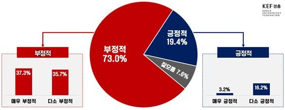 보험료율 9%에서 13% 인상안에 대한 평가 [경총 제공. 재판매 및 DB 금지]