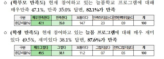 [교육부 제공]