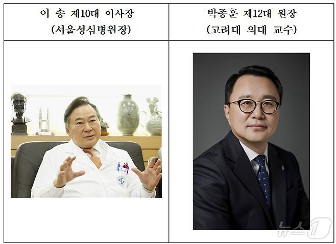 한국병원정책연구원은 15일 이사회를 열고 제10대 이사장에 이송 서울성심병원장(왼쪽)을, 제12대 원장에 박종훈 고려대 의대 교수를 각각 선임했다(한국병원정책연구원 제공)