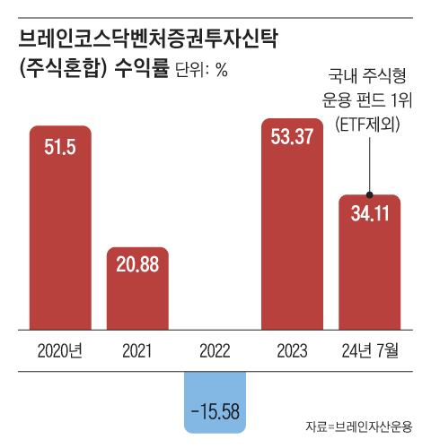 그래픽=박상훈