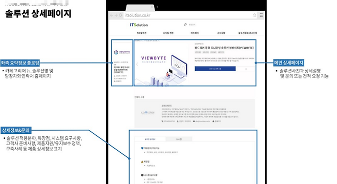 플랫폼 솔루션 페이지 소개 이미지