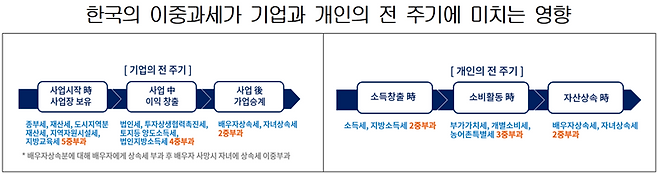 대한상공회의소 제공