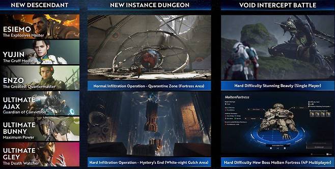 업데이트 로드맵