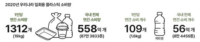 자료 그린피스