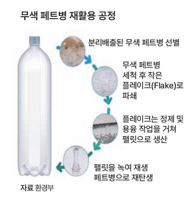 자료 그린피스