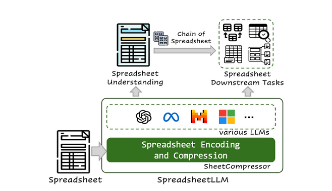 스프레드시트LLM 파이프라인