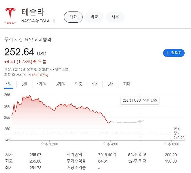 [구글 금융 캡처]