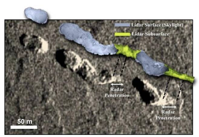 달 표면 구덩이 레이더 관측 데이터 분석 미항공우주국(NASA) 달정찰궤도선(LRO)의 레이더 관측 데이터를 이용해 표면에 있는 구덩이(pit)의 구조를 분석하는 모습. [Nature Astronomy / Lorenzo Bruzzone et al. 제공. 재판매 및 DB 금지]