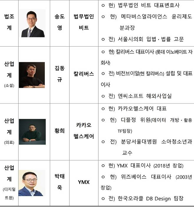 메타버스 자율규제위원회 제1기 위원 현황