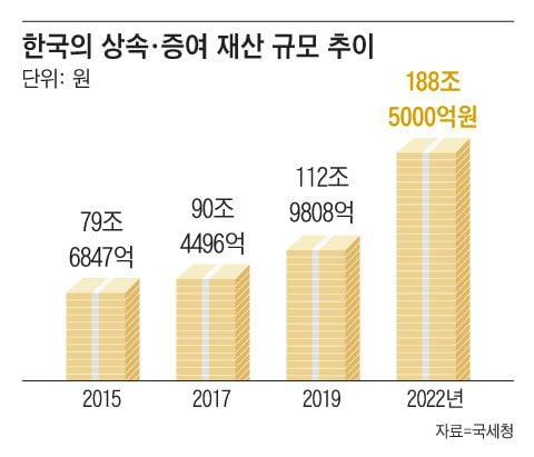 그래픽=조선디자인랩 이연주