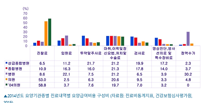 image.png 의사 늘리면 과잉진료 늘어서 건강보험 망한다고?