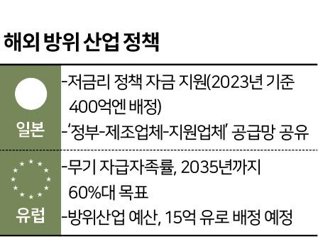 그래픽=신동준기자