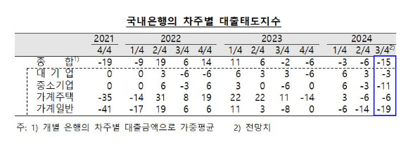 [표=한국은행]