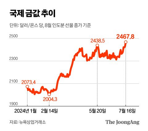 정근영 디자이너