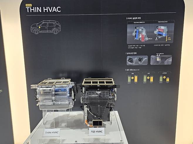 EV3에 적용된 차세대 공조 시스템