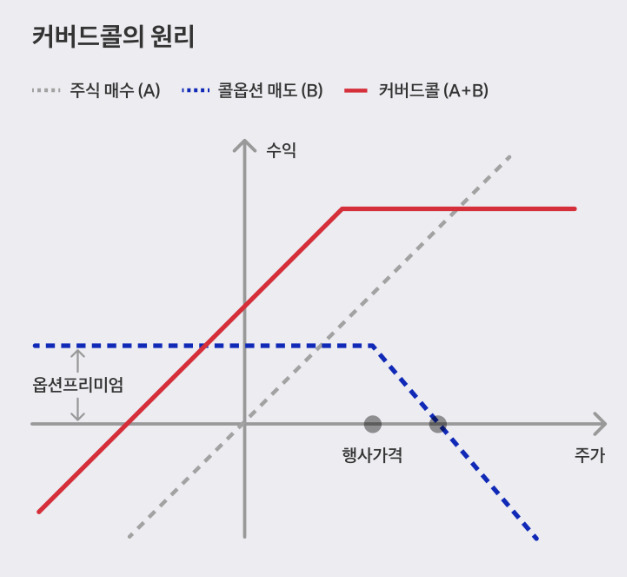 토스뱅크 자료