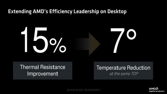 출처=AMD