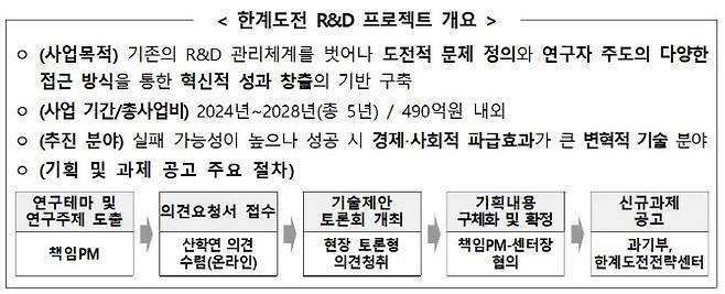 한계도전 R&D 프로젝트 개요.(자료=과학기술정보통신부)
