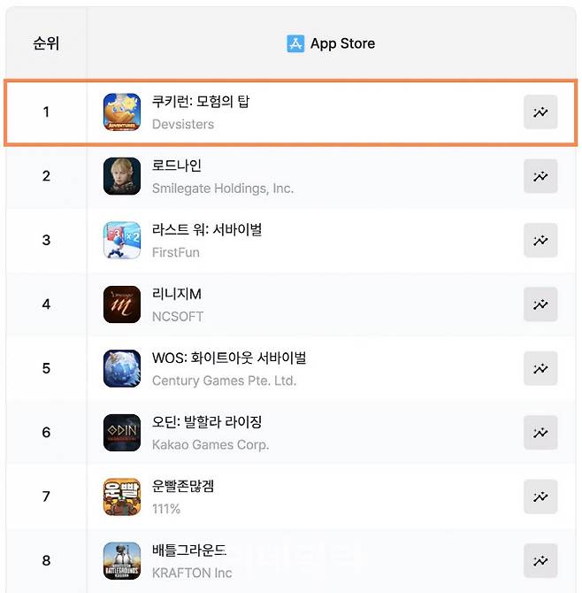 애플 앱스토어 게임 매출순위(이미지 : 모바일인덱스)