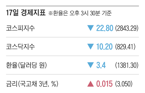 그래픽=김하경