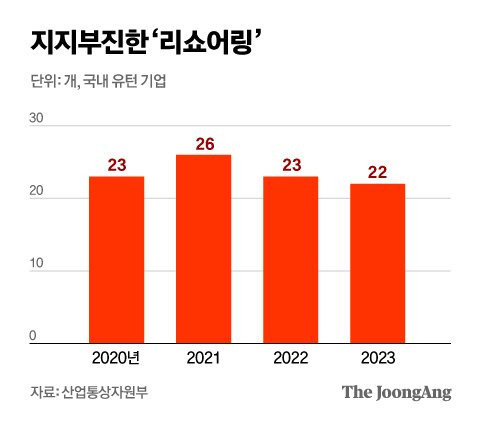 정근영 디자이너